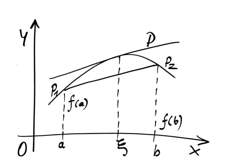 Konkurs Matematyczny im. gen. Sylwestra Kaliskiego