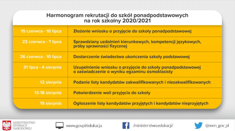 Harmonogram rekrutacji do szkół ponadpodstawowych na rok szkolny 2020/2021